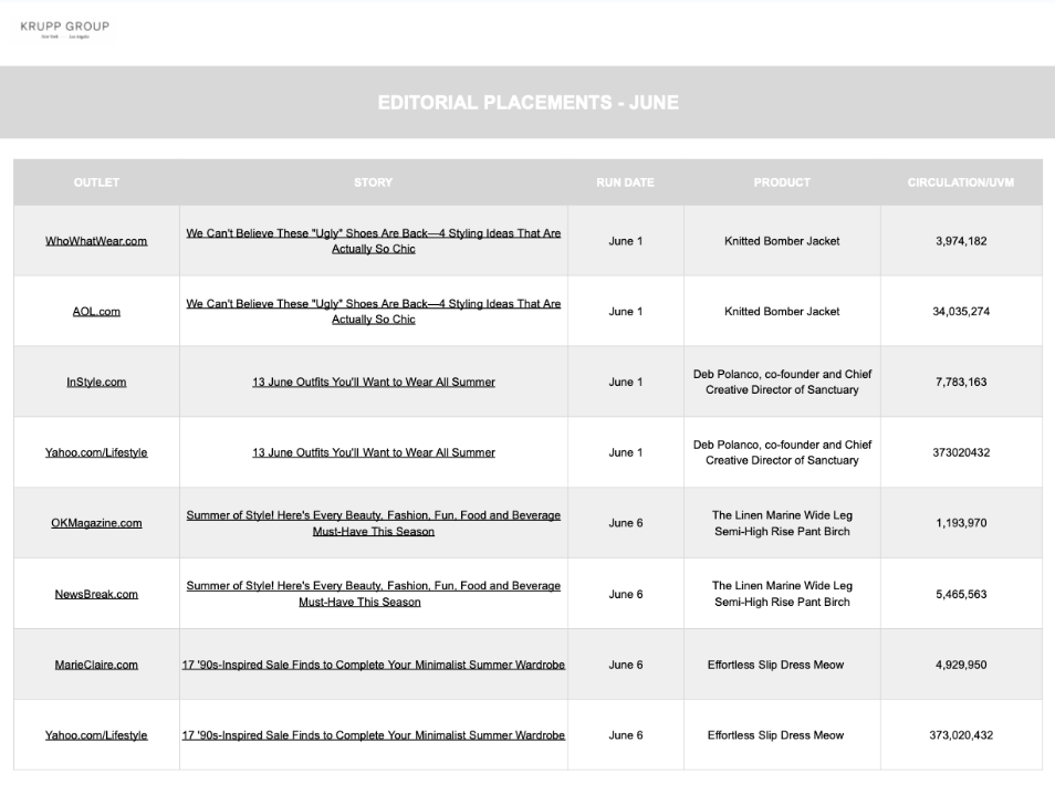 Editorial Placements June
